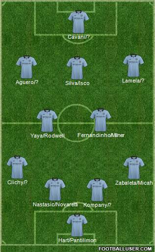 Manchester City Formation 2013