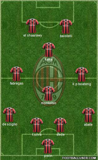 A.C. Milan Formation 2013