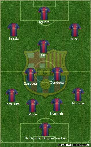 F.C. Barcelona Formation 2013