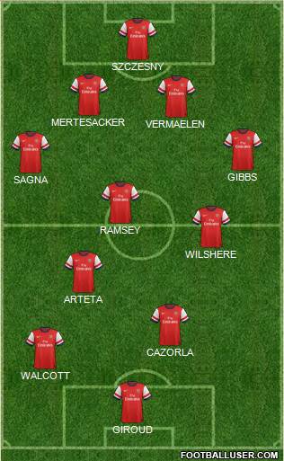 Arsenal Formation 2013