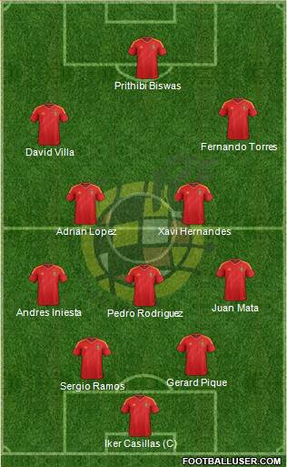 Spain Formation 2013