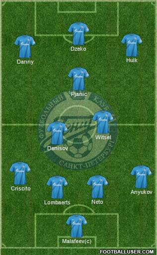 Zenit St. Petersburg Formation 2013