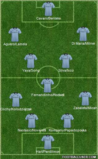 Manchester City Formation 2013