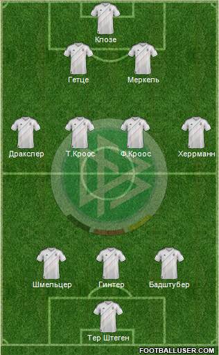 Germany Formation 2013
