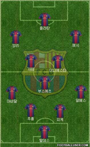 F.C. Barcelona Formation 2013