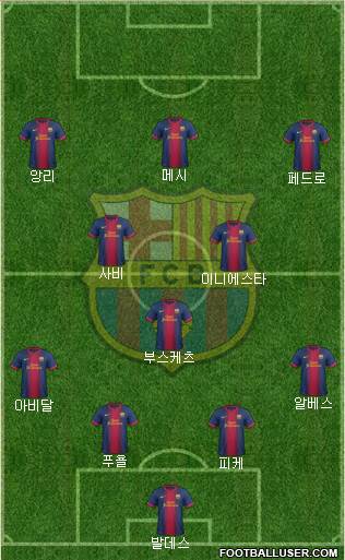 F.C. Barcelona Formation 2013