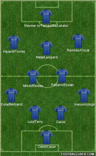 Chelsea Formation 2013