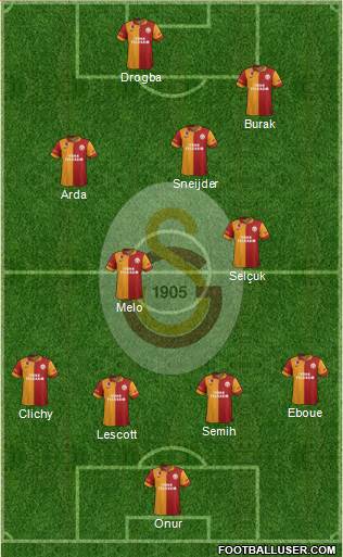 Galatasaray SK Formation 2013