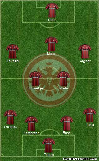 Eintracht Frankfurt Formation 2013