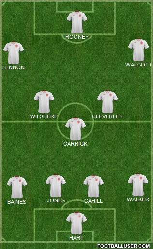 England Formation 2013