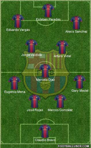 F.C. Barcelona Formation 2013