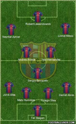 F.C. Barcelona Formation 2013