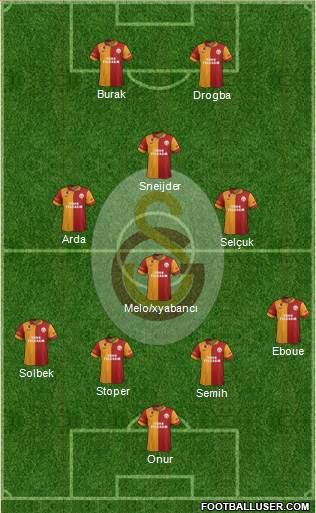 Galatasaray SK Formation 2013