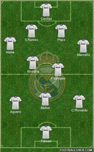 Real Madrid C.F. Formation 2013