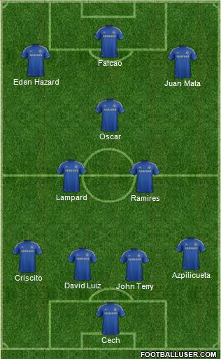 Chelsea Formation 2013
