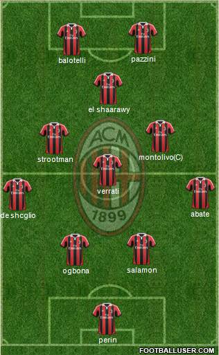 A.C. Milan Formation 2013