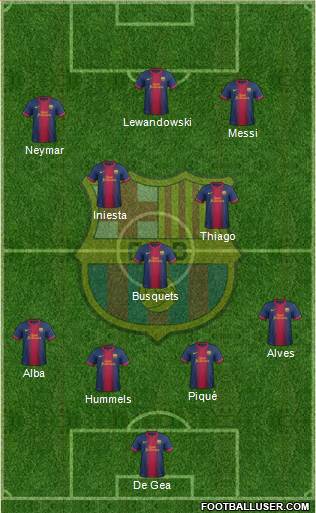 F.C. Barcelona Formation 2013