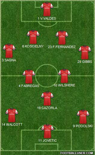 Arsenal Formation 2013