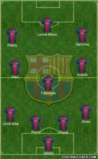 F.C. Barcelona Formation 2013