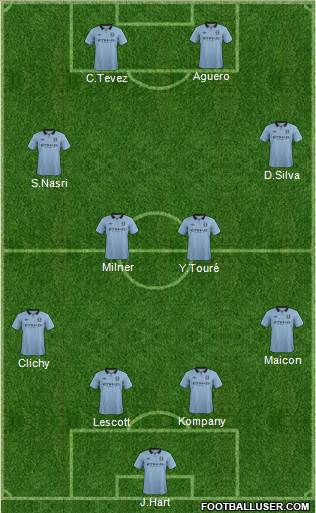 Manchester City Formation 2013