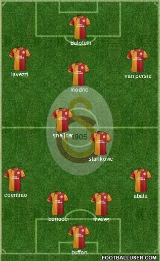 Galatasaray SK Formation 2013