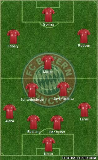 FC Bayern München Formation 2013