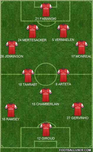 Arsenal Formation 2013