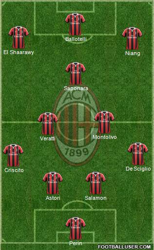 A.C. Milan Formation 2013