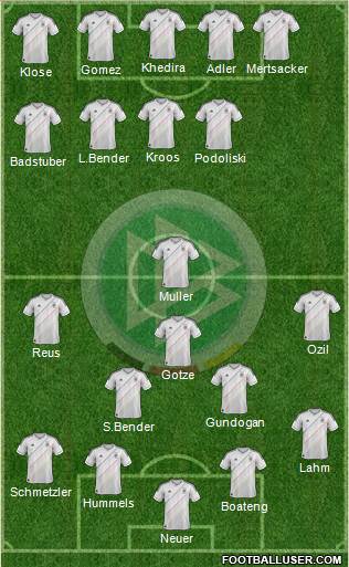 Germany Formation 2013