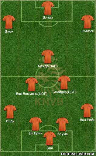 Holland Formation 2013