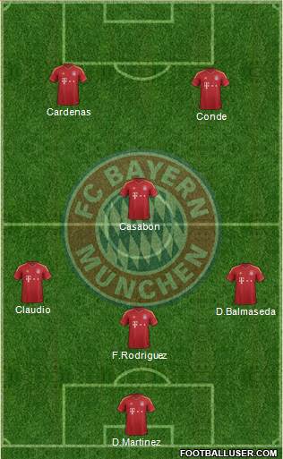FC Bayern München Formation 2013