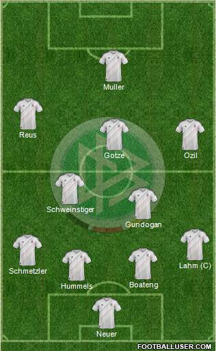 Germany Formation 2013