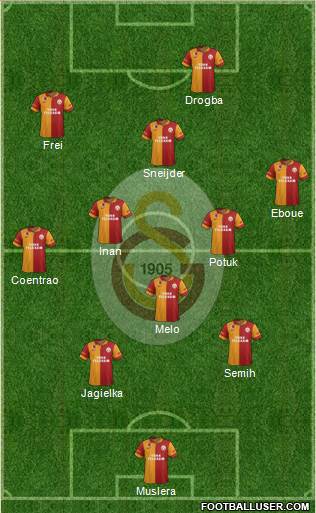 Galatasaray SK Formation 2013