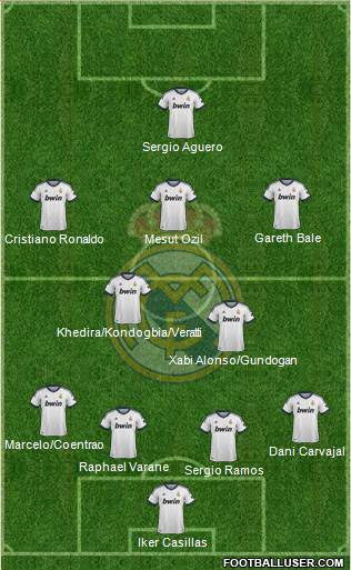 Real Madrid C.F. Formation 2013