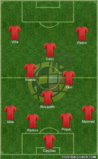 Spain Formation 2013