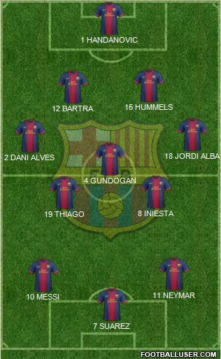 F.C. Barcelona Formation 2013
