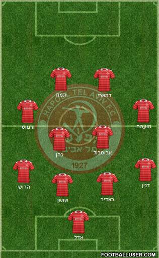 Hapoel Tel-Aviv football formation