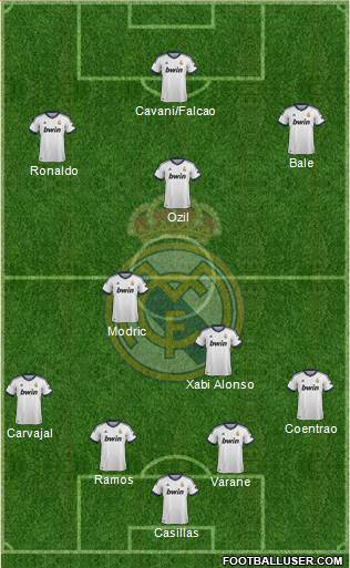 Real Madrid C.F. Formation 2013
