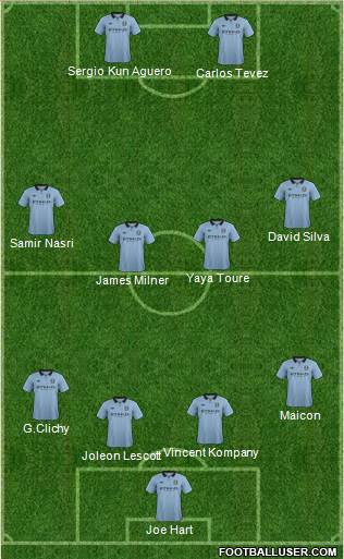 Manchester City Formation 2013