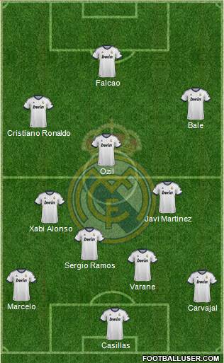 Real Madrid C.F. Formation 2013