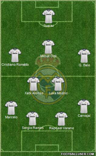 Real Madrid C.F. Formation 2013