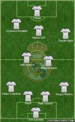 Real Madrid C.F. Formation 2013