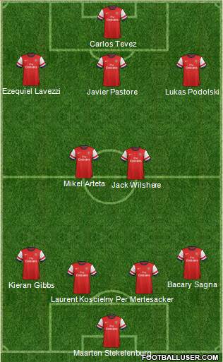 Arsenal Formation 2013