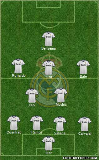Real Madrid C.F. Formation 2013