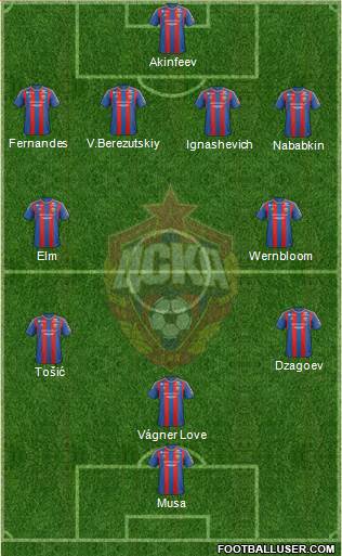CSKA Moscow Formation 2013