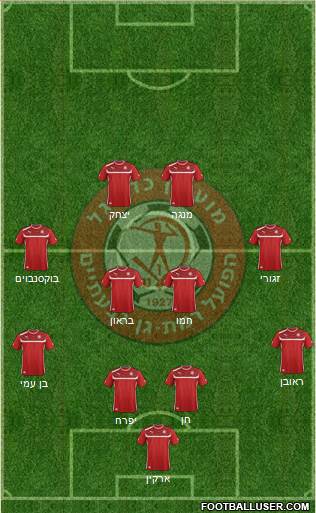 Hapoel Ramat-Gan - Givatayim Formation 2013