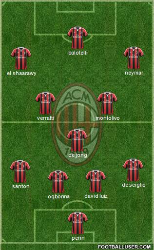 A.C. Milan Formation 2013