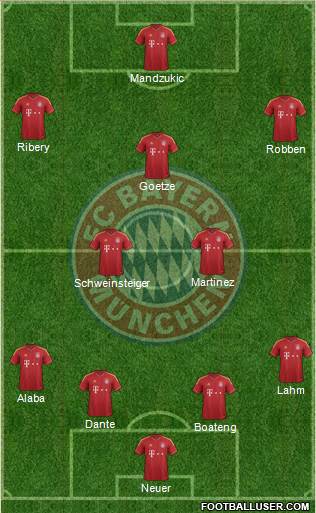 FC Bayern München Formation 2013