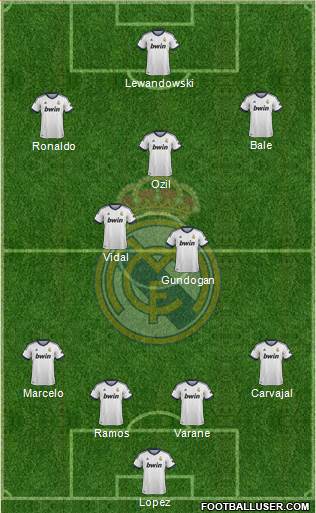 Real Madrid C.F. Formation 2013