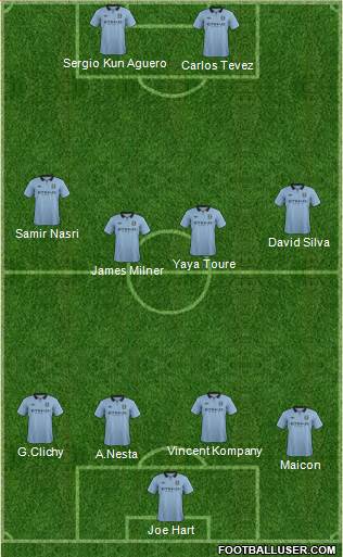 Manchester City Formation 2013